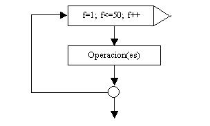 estructura repetitiva for