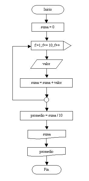 estructura repetitiva for