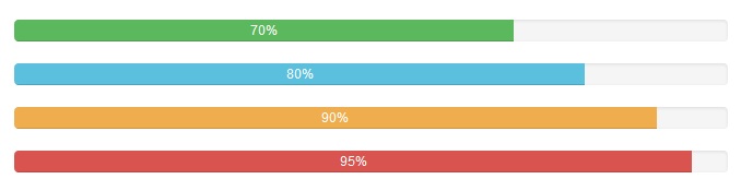 progress progressbar progress-bar-info progress-bar-warning progress-bar-danter progress-bar-success bootstrap