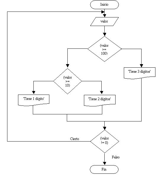 estructura repetitiva do while