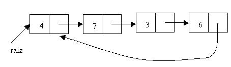 lista circular simplemente encadenada