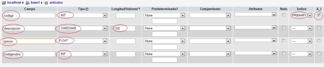 creación de una tabla con PhpMyAdmin