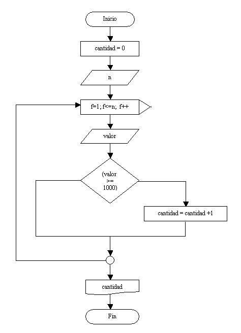 estructura repetitiva for