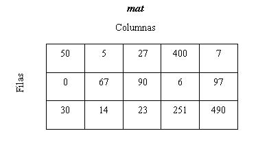 matriz