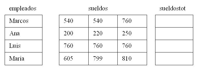 vectores y matrices paralelos